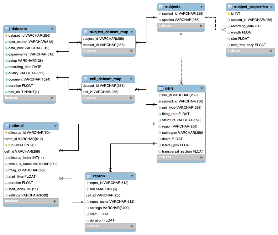 fishbook database